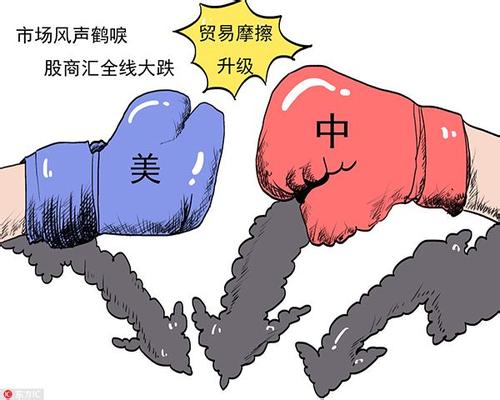 貿(mào)易摩擦升級